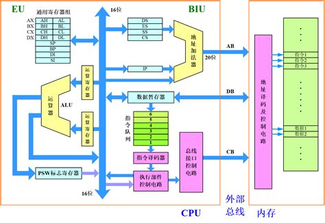 工作原理|一文搞懂CPU的工作原理